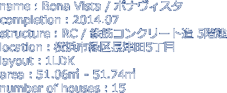 長津田　マンション　ボナヴィスタ